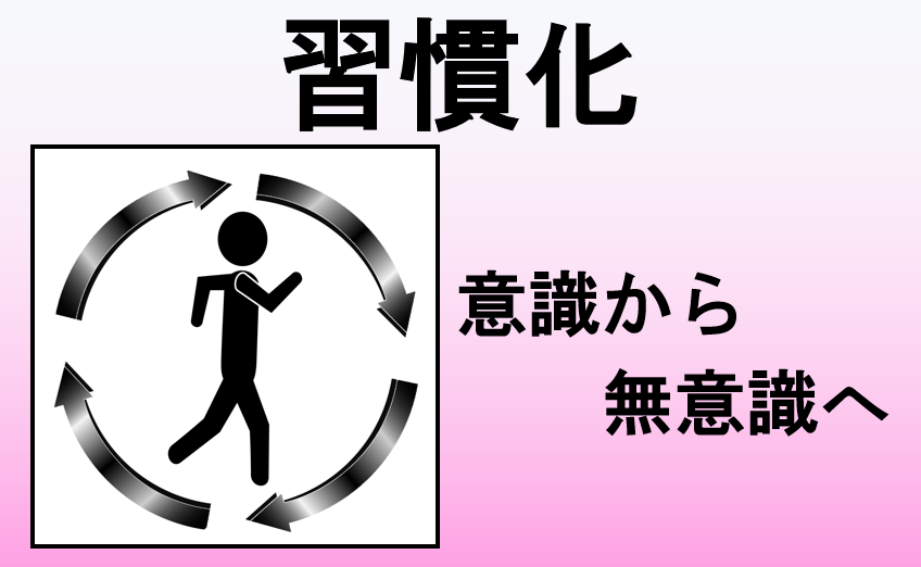 習慣化