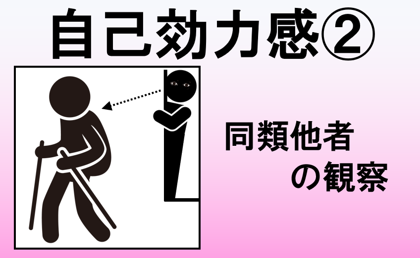 モデリング