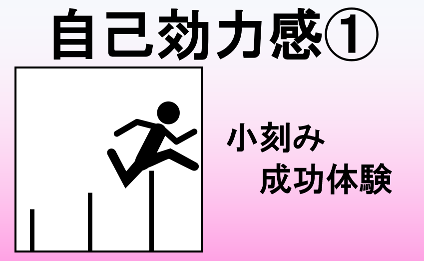 成功体験