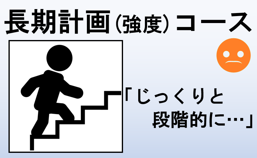長期強度コース
