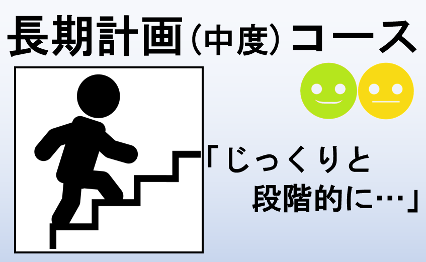 長期中度コース