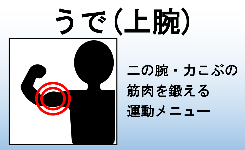 上腕