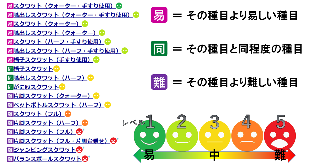 類似種目表示サンプル